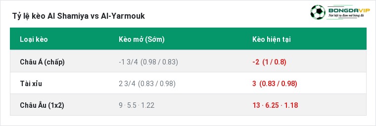 Tỷ lệ kèo Al Shamiya vs Al-Yarmouk tại BongdaVIP