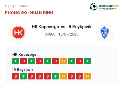 Nhận định bóng đá HK Kopavogs vs IR Reykjavik (00h00, 15/07): Khó cho đội khách