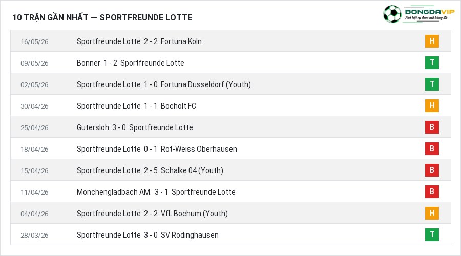 Phong độ Sportfreunde Lotte 10 trận gần nhất