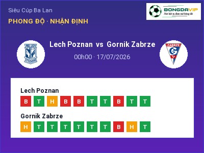 Soi kèo, dự đoán Lech Poznan vs Gornik Zabrze 00h00 ngày 17/07: Cơ hội cho đội khách