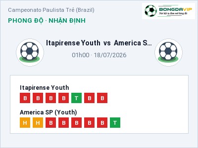 Nhận định Itapirense Youth vs America SP (Youth), 01h00 ngày 18/07: Soi kèo Campeonato Paulista Trẻ (Brazil)