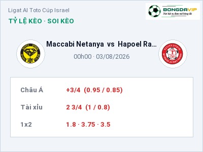 Soi kèo, dự đoán Maccabi Netanya vs Hapoel Ramat Gan 00h00 ngày 03/08: Chủ nhà sáng cửa