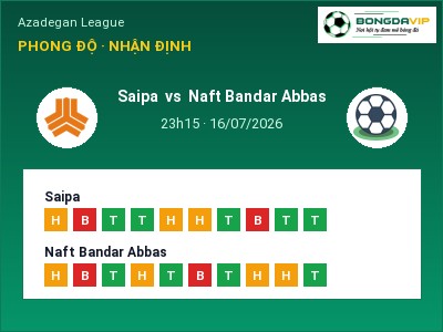 Nhận định Saipa vs Naft Bandar Abbas, 23h15 ngày 16/07: Soi kèo Azadegan League