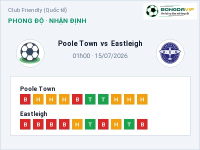 Nhận định kèo Poole Town vs Eastleigh 01h00 ngày 15/07 – Ba điểm ở lại?