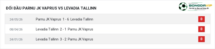 Lịch sử đối đầu Parnu JK Vaprus vs Levadia Tallinn