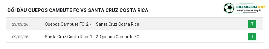 Lịch sử đối đầu Quepos Cambute FC vs Santa Cruz Costa Rica