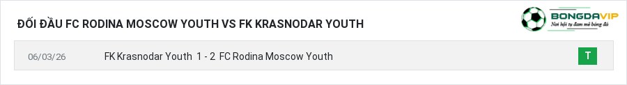 Lịch sử đối đầu FC Rodina Moscow Youth vs FK Krasnodar Youth