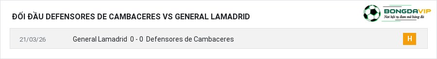 Lịch sử đối đầu Defensores de Cambaceres vs General Lamadrid