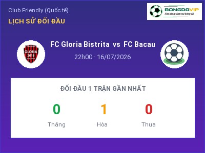 Nhận định bóng đá FC Gloria Bistrita vs FC Bacau (22h00, 16/07): Khó cho đội khách
