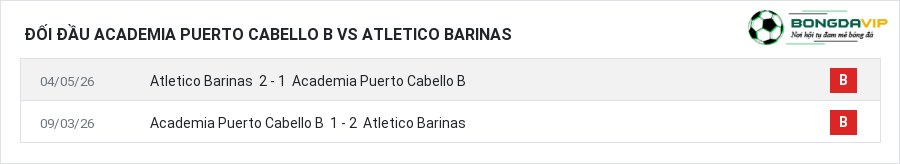 Lịch sử đối đầu Academia Puerto Cabello B vs Atletico Barinas