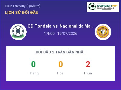 Soi kèo, dự đoán CD Tondela vs Nacional da Madeira 17h00 ngày 19/07: Khó cho đội khách