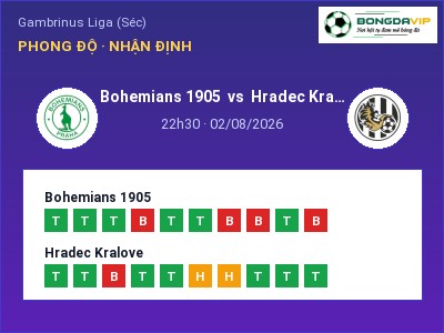 Nhận định Bohemians 1905 vs Hradec Kralove, 22h30 ngày 02/08: Soi kèo Gambrinus Liga (Séc)