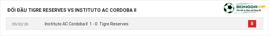Lịch sử đối đầu Tigre Reserves vs Instituto AC Cordoba II