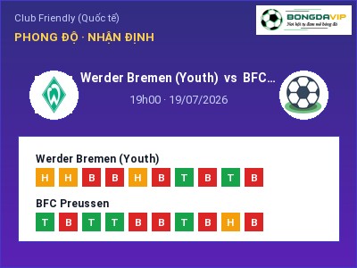 Dự đoán Werder Bremen (Youth) vs BFC Preussen, 19h00 ngày 19/07: Tỷ lệ kèo Club Friendly (Quốc tế)