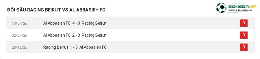 Lịch sử đối đầu Racing Beirut vs Al Abbasieh FC