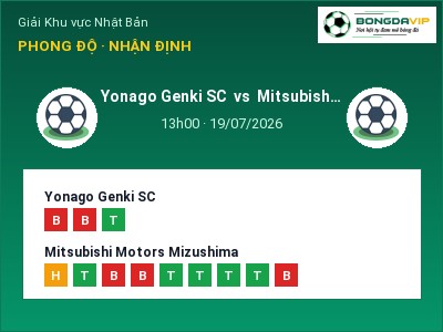 Nhận định bóng đá Yonago Genki SC vs Mitsubishi Motors Mizushima (13h00, 19/07): Đội khách sáng cửa