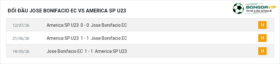 Lịch sử đối đầu Jose Bonifacio EC vs America SP U23