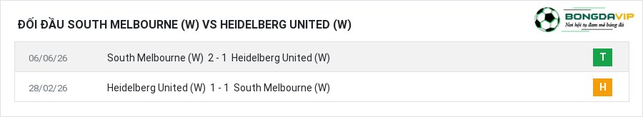 Lịch sử đối đầu South Melbourne (W) vs Heidelberg United (W)