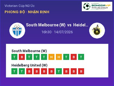 Nhận định kèo South Melbourne (W) vs Heidelberg United (W) 16h30 ngày 14/07 – Cửa trên gọi tên chủ nhà