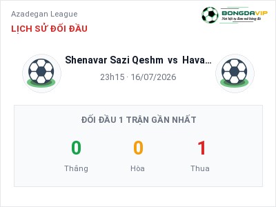 Nhận định Shenavar Sazi Qeshm vs Havadar SC, 23h15 ngày 16/07: Soi kèo Azadegan League