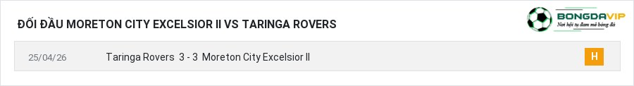 Lịch sử đối đầu Moreton City Excelsior II vs Taringa Rovers