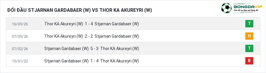 Lịch sử đối đầu Stjarnan Gardabaer (W) vs Thor KA Akureyri (W)