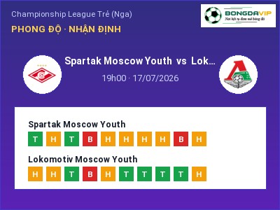 Nhận định bóng đá Spartak Moscow Youth vs Lokomotiv Moscow Youth (19h00, 17/07): Khách lấn chủ