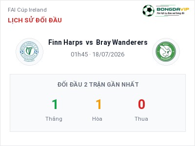 Soi kèo, dự đoán Finn Harps vs Bray Wanderers 01h45 ngày 18/07: Khách lấn chủ