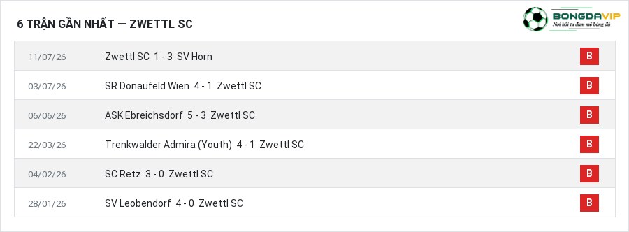 Phong độ Zwettl SC 6 trận gần nhất