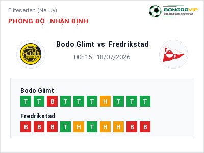 Soi kèo Bodo Glimt vs Fredrikstad 00h15 ngày 18/07: Khó cho đội khách