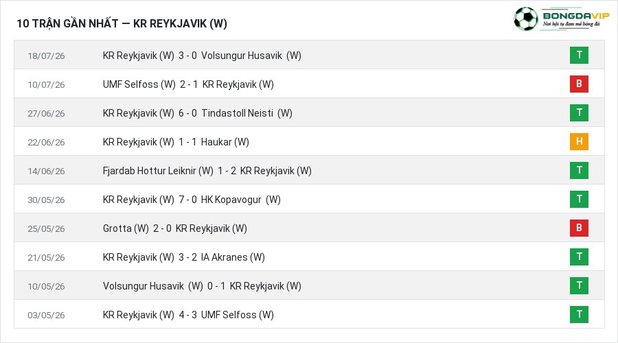 Phong độ KR Reykjavik (W) 10 trận gần nhất