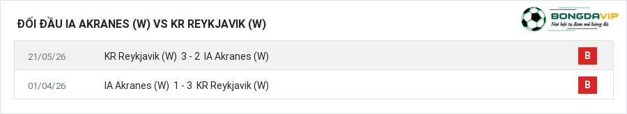 Lịch sử đối đầu IA Akranes (W) vs KR Reykjavik (W)