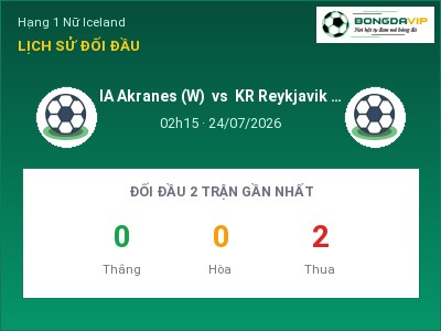 Nhận định bóng đá IA Akranes (W) vs KR Reykjavik (W) (02h15, 24/07): Chủ nhà gặp khó