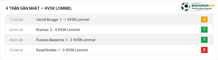 Phong độ KVSK Lommel 4 trận gần nhất