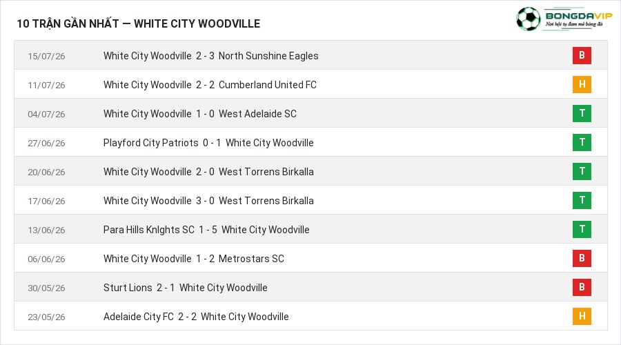 Phong độ White City Woodville 10 trận gần nhất