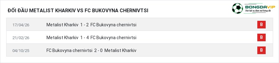 Lịch sử đối đầu Metalist Kharkiv vs FC Bukovyna chernivtsi