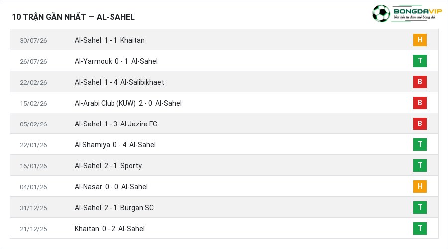 Phong độ Al-Sahel 10 trận gần nhất
