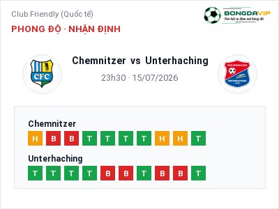 Nhận định kèo Chemnitzer vs Unterhaching 23h30 ngày 15/07 – Khó cho đội khách