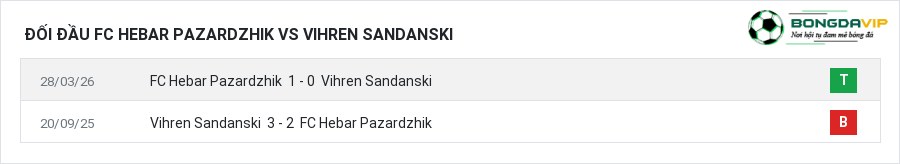 Lịch sử đối đầu FC Hebar Pazardzhik vs Vihren Sandanski