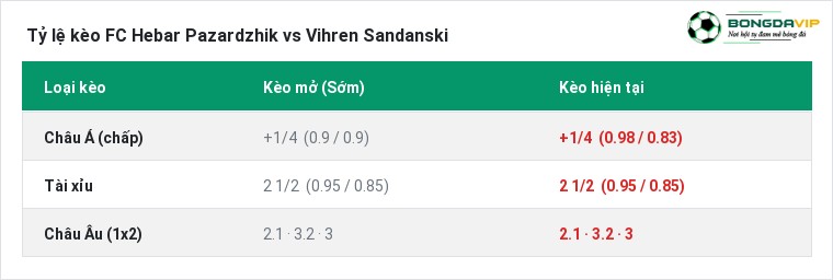 Tỷ lệ kèo FC Hebar Pazardzhik vs Vihren Sandanski tại BongdaVIP