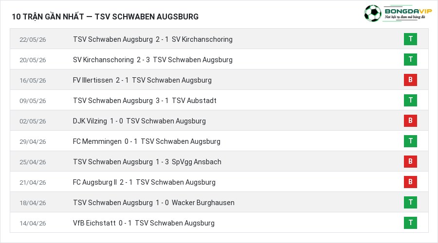 Phong độ TSV Schwaben Augsburg 10 trận gần nhất
