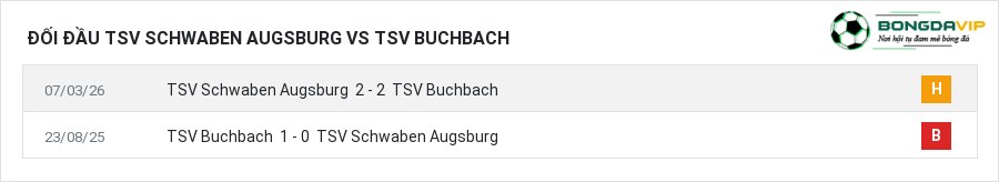 Lịch sử đối đầu TSV Schwaben Augsburg vs TSV Buchbach