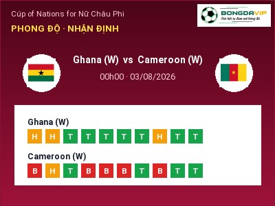 Dự đoán Ghana (W) vs Cameroon (W), 00h00 ngày 03/08: Tỷ lệ kèo Cúp of Nations for Nữ Châu Phi