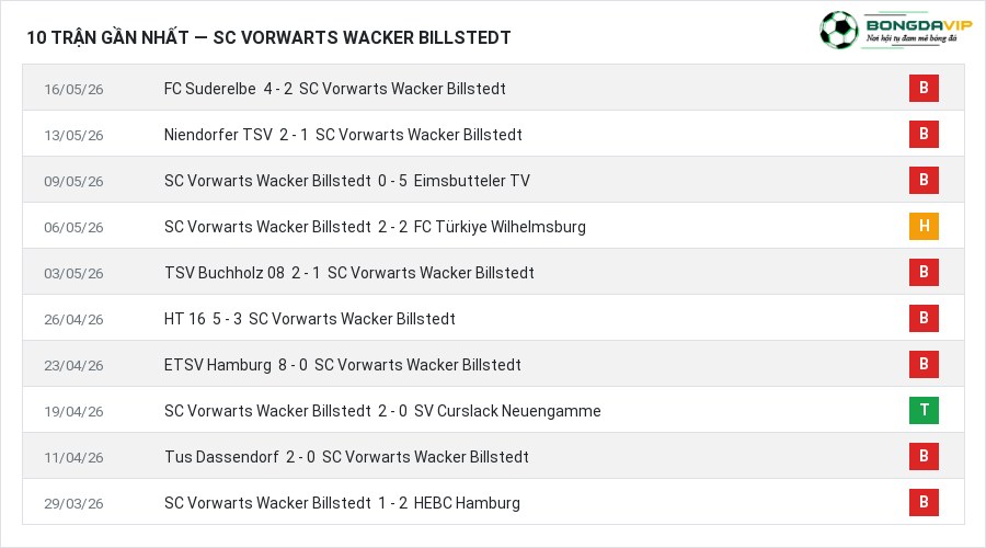 Phong độ SC Vorwarts Wacker Billstedt 10 trận gần nhất