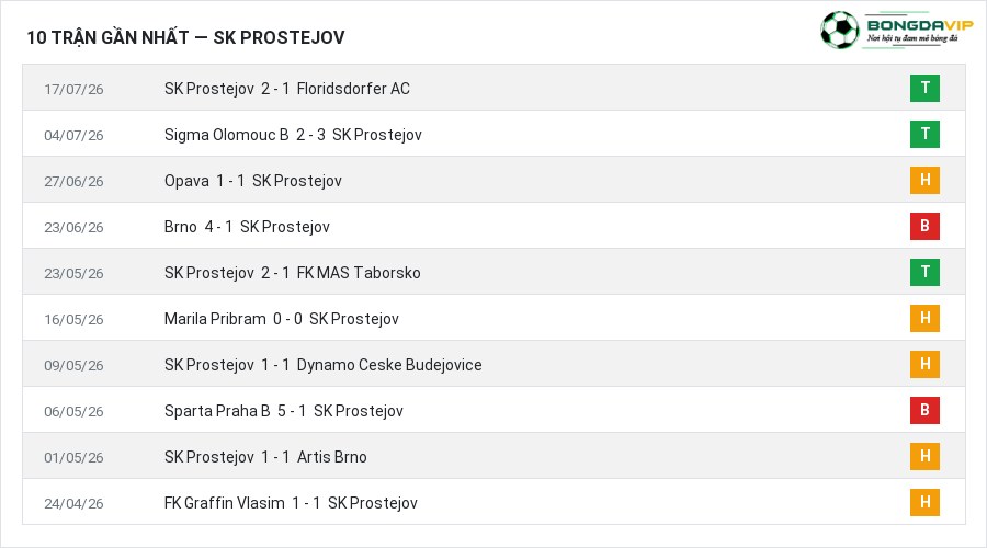 Phong độ SK Prostejov 10 trận gần nhất