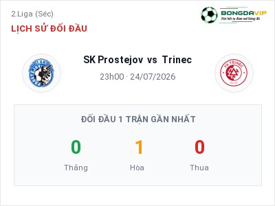 Soi kèo, dự đoán SK Prostejov vs Trinec 23h00 ngày 24/07: Khó phân thắng bại
