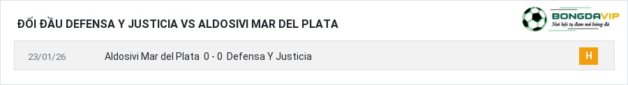 Lịch sử đối đầu Defensa Y Justicia vs Aldosivi Mar del Plata
