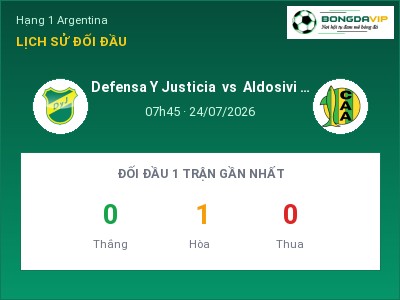 Nhận định bóng đá Defensa Y Justicia vs Aldosivi Mar del Plata (07h45, 24/07): Ba điểm ở lại?