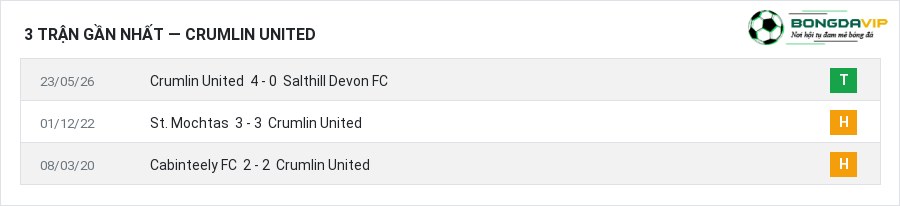 Phong độ Crumlin United 3 trận gần nhất