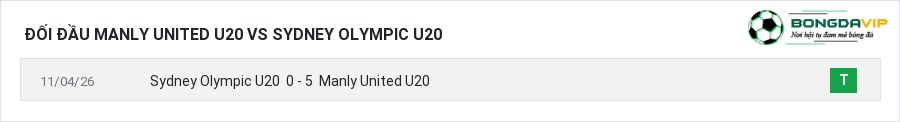 Lịch sử đối đầu Manly United U20 vs Sydney Olympic U20